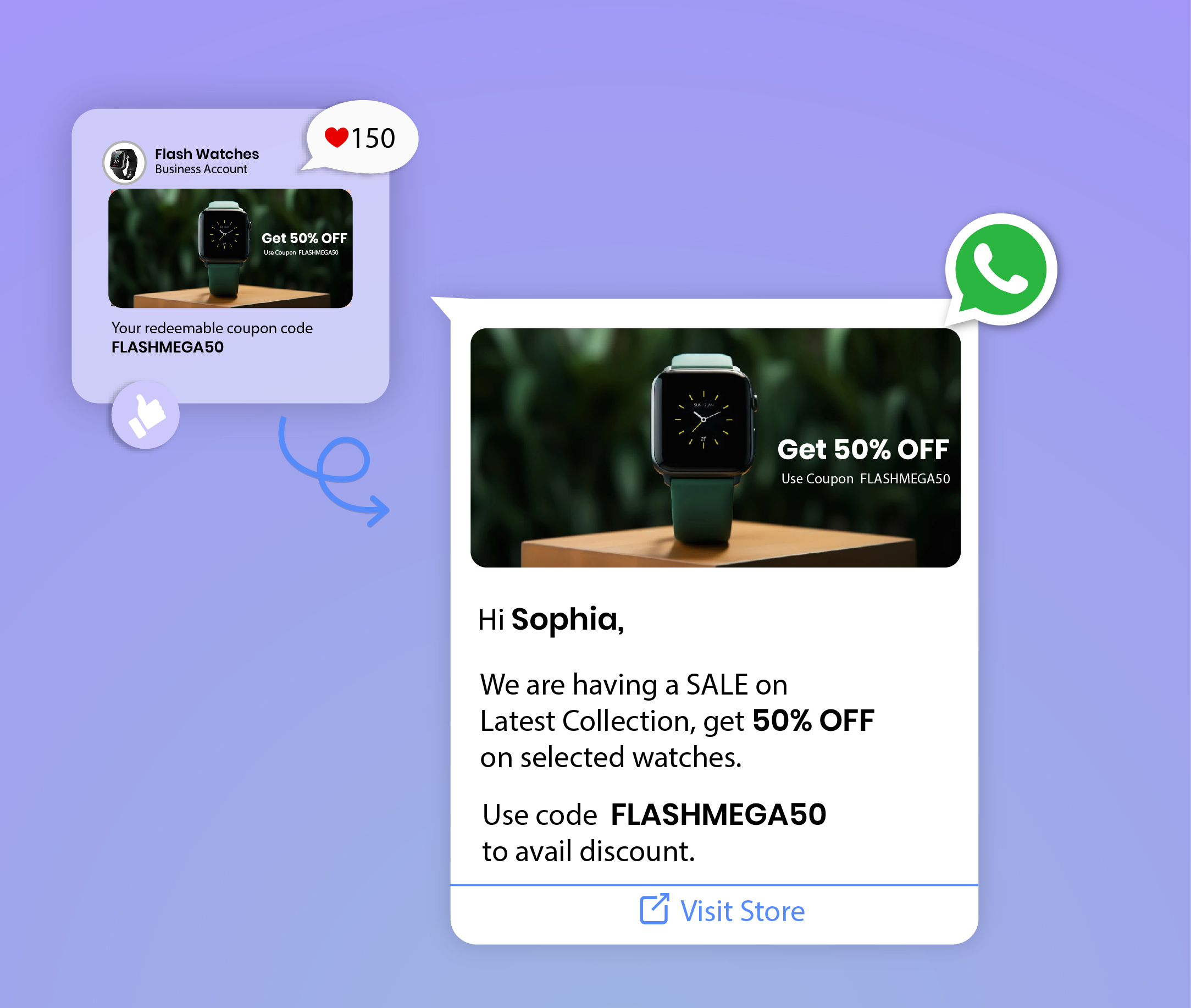 Multi-step WhatsApp drip campaign for customer nurturing - HillTeck