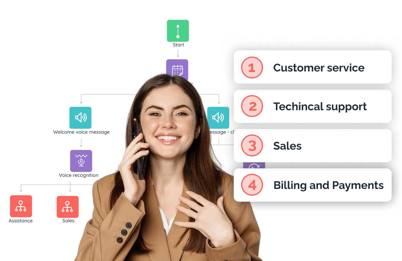 HillTeck WhatsApp voice calling platform for business communication