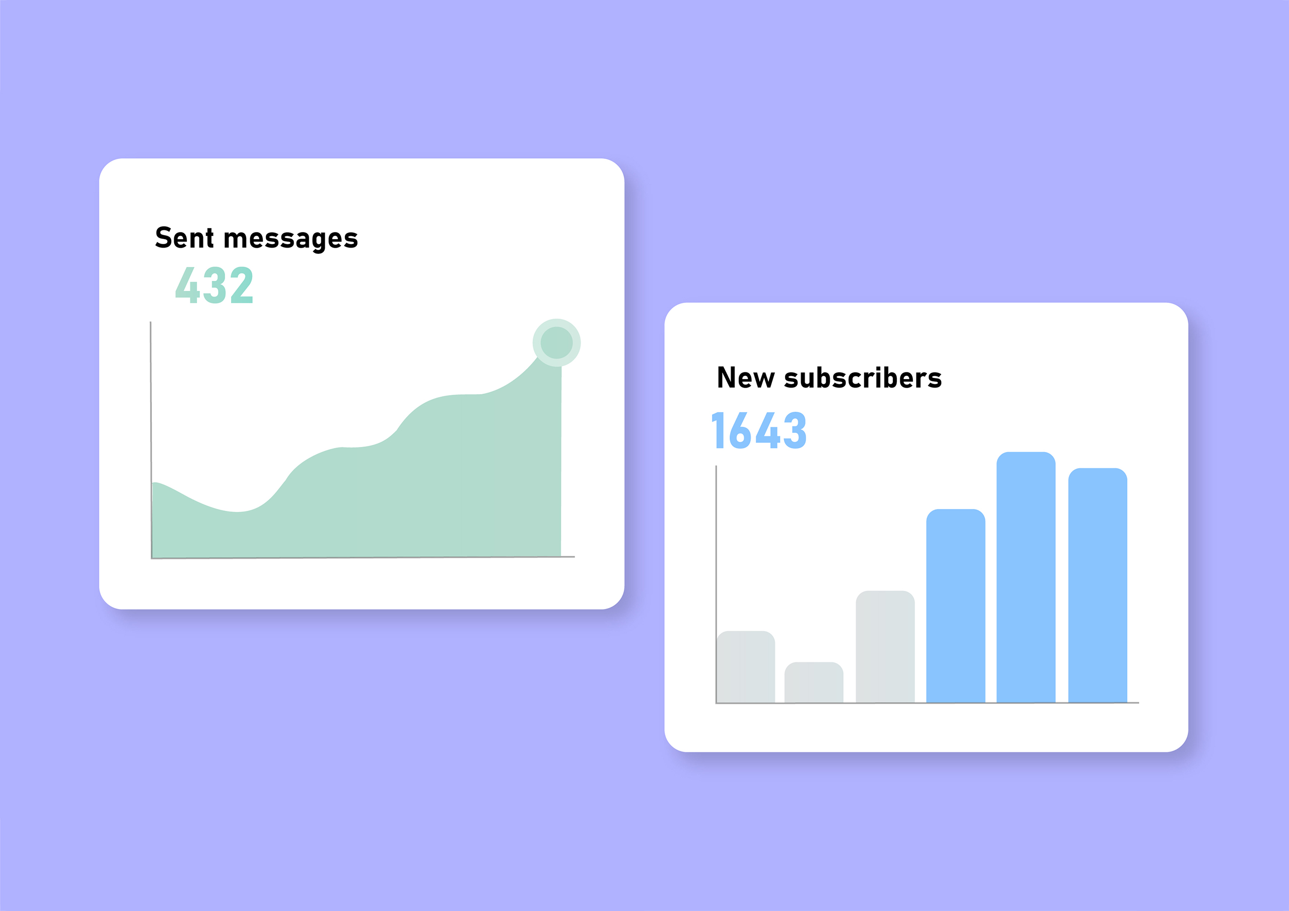 WhatsApp Business API